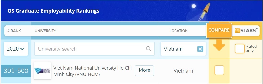 bang xep hang dai hoc anh 1