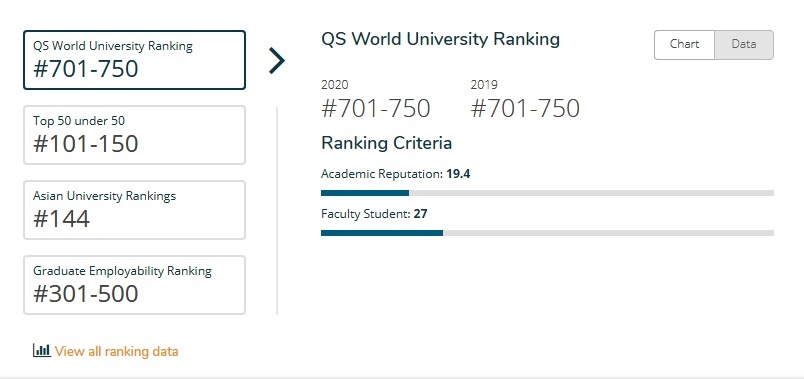 bang xep hang dai hoc anh 2