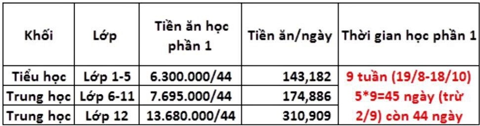 truong dan lap Viet Uc anh 2