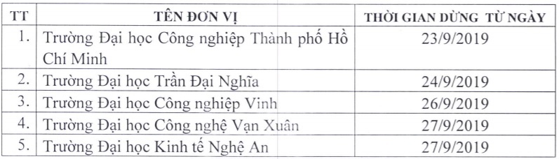chứng chỉ ngoại ngữ ảnh 2 chung chi ngoai ngu anh 2
