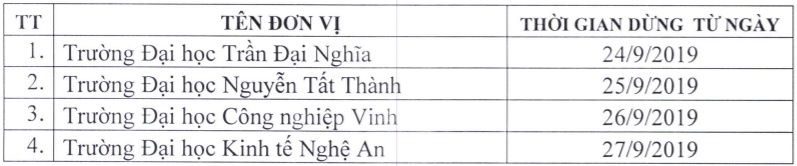 chứng chỉ ngoại ngữ ảnh 1 chung chi ngoai ngu anh 1