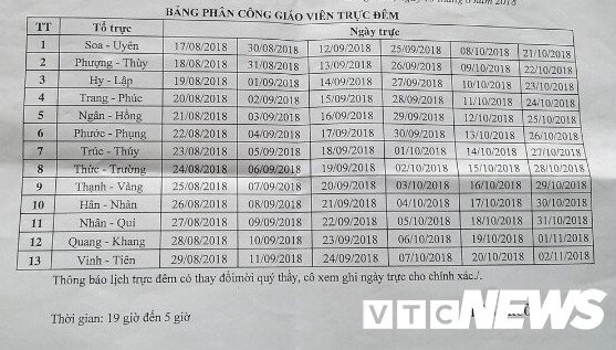 Giáo viên trực đêm ảnh 1 Giao vien truc dem anh 1