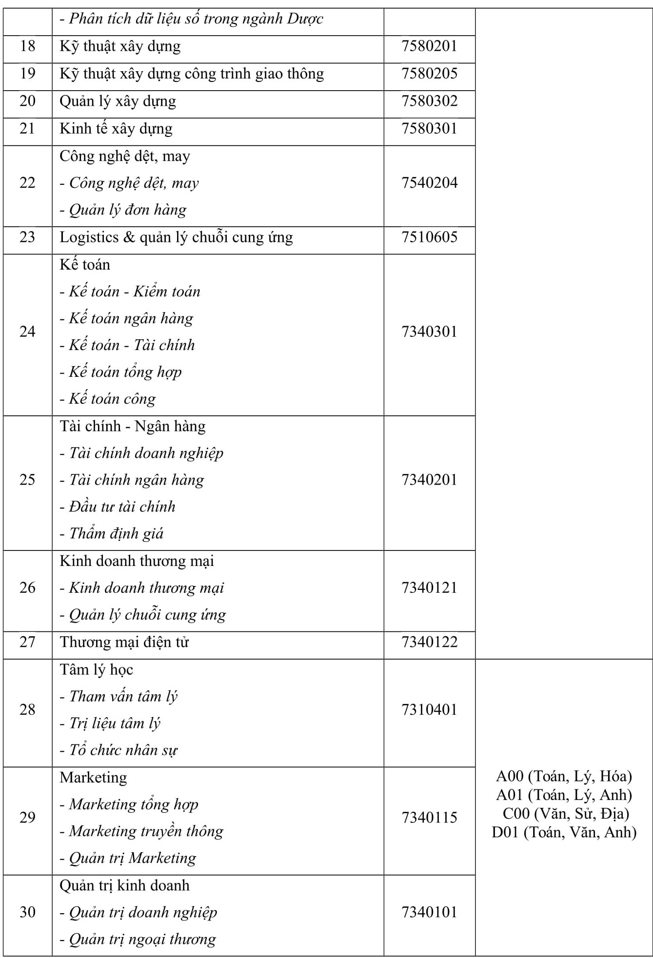 de an tuyen sinh hutech anh 2