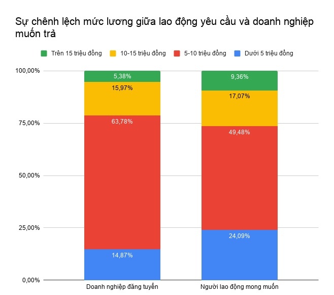 nghề lương cao tại TP.HCM ảnh 1 nghe luong cao tai TP.HCM anh 1