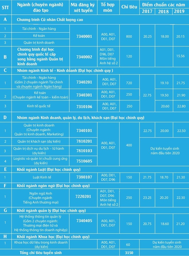 phuong an tuyen sinh 2020 anh 6