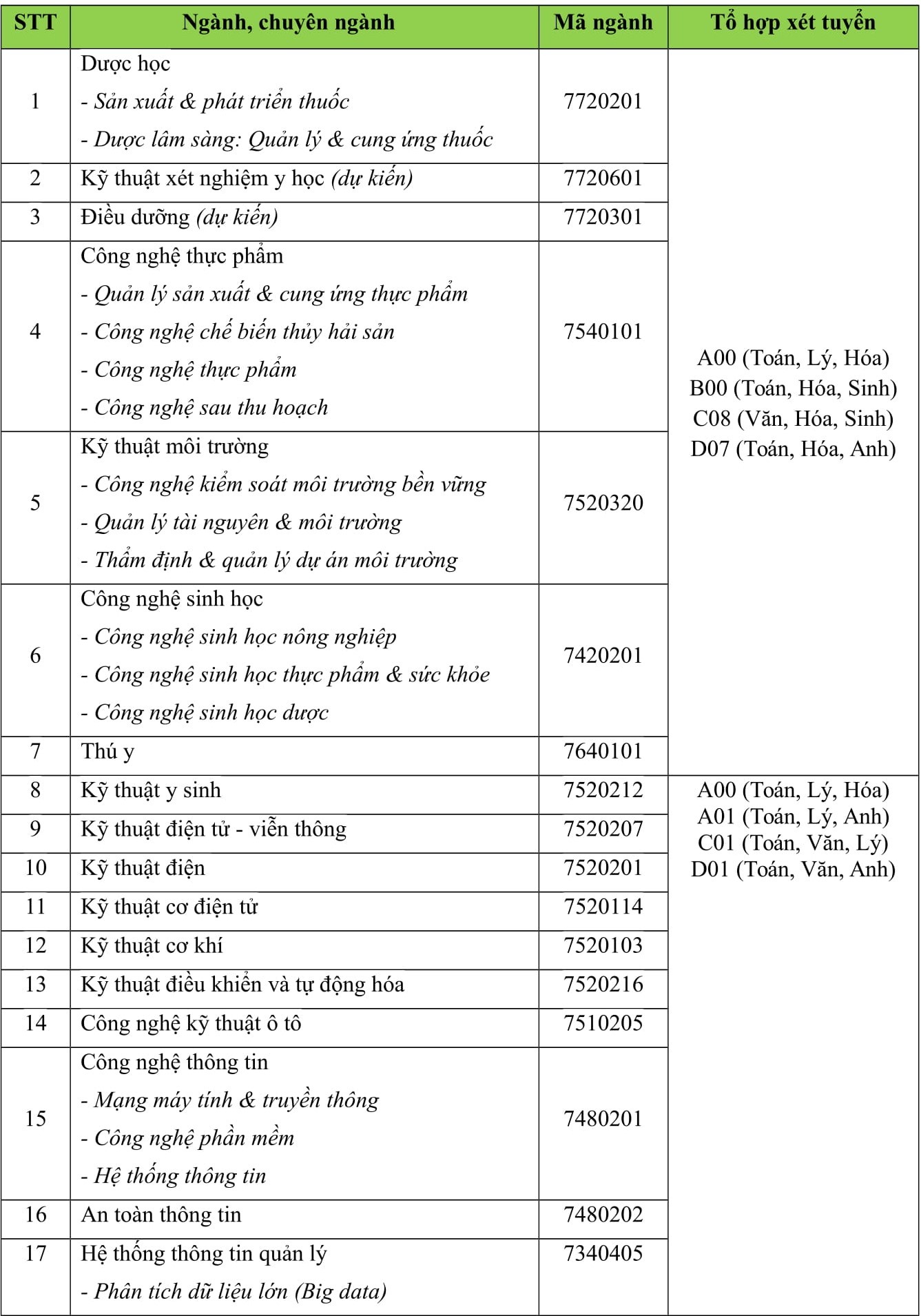 phuong an tuyen sinh 2020 anh 3