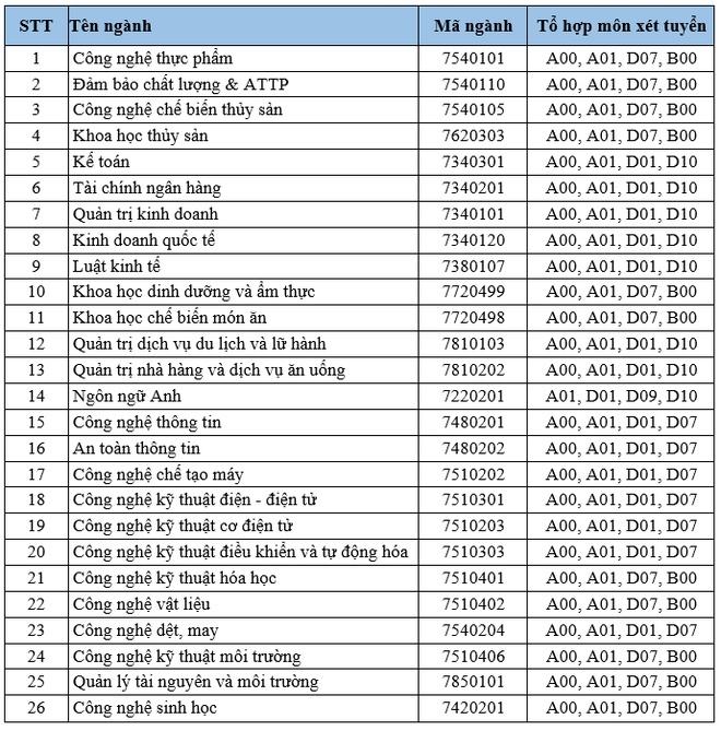 phuong an tuyen sinh 2020 anh 7