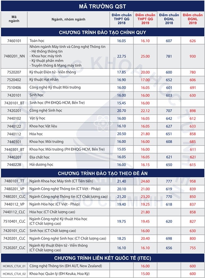 phuong an tuyen sinh 2020 anh 8