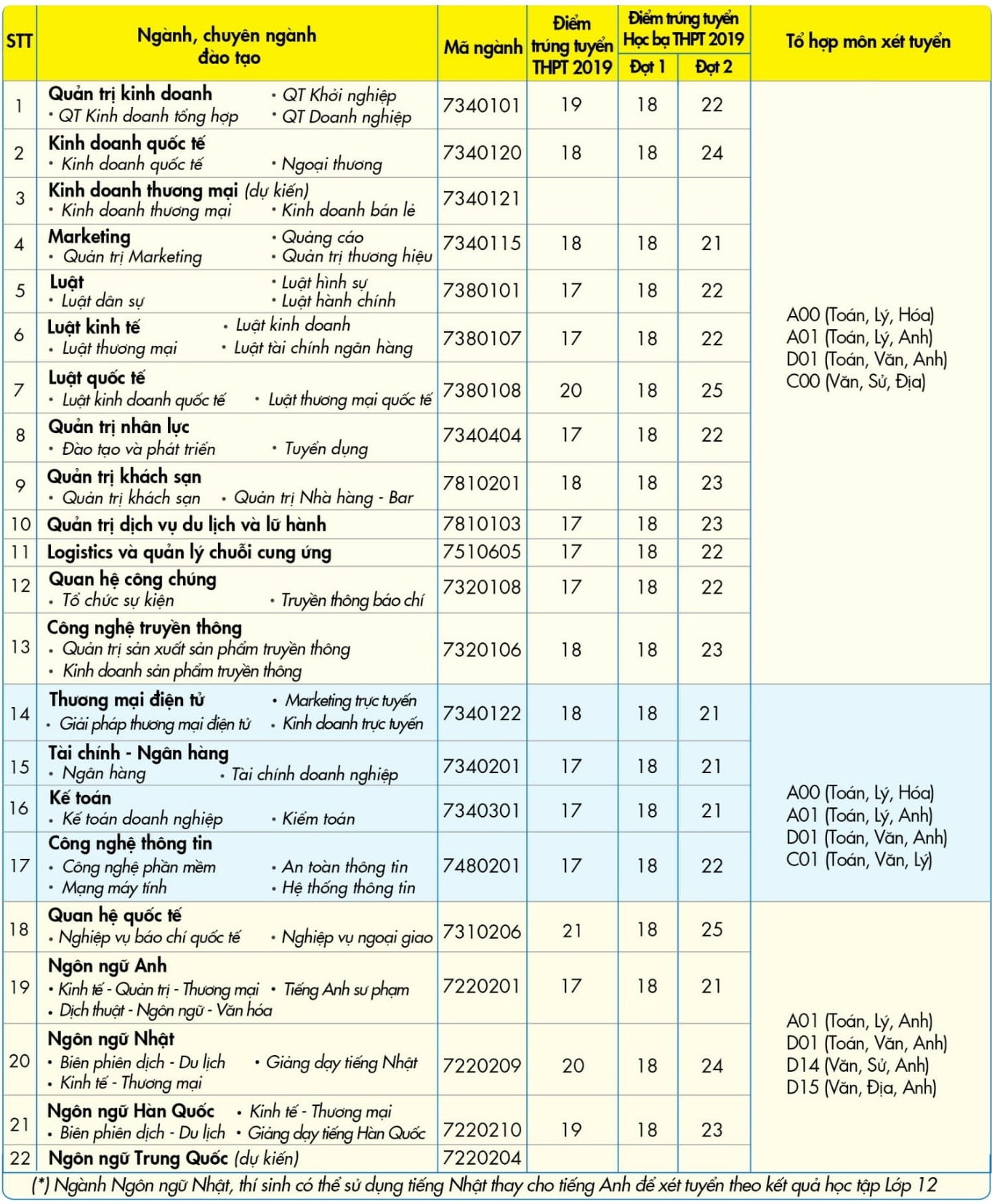 phuong an tuyen sinh 2020 anh 1