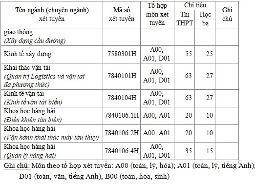 ĐH Giao thông vận tải tp.hcm ảnh 3 DH Giao thong van tai tp.hcm anh 3