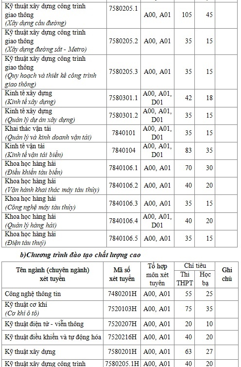 ĐH Giao thông vận tải tp.hcm ảnh 2 DH Giao thong van tai tp.hcm anh 2