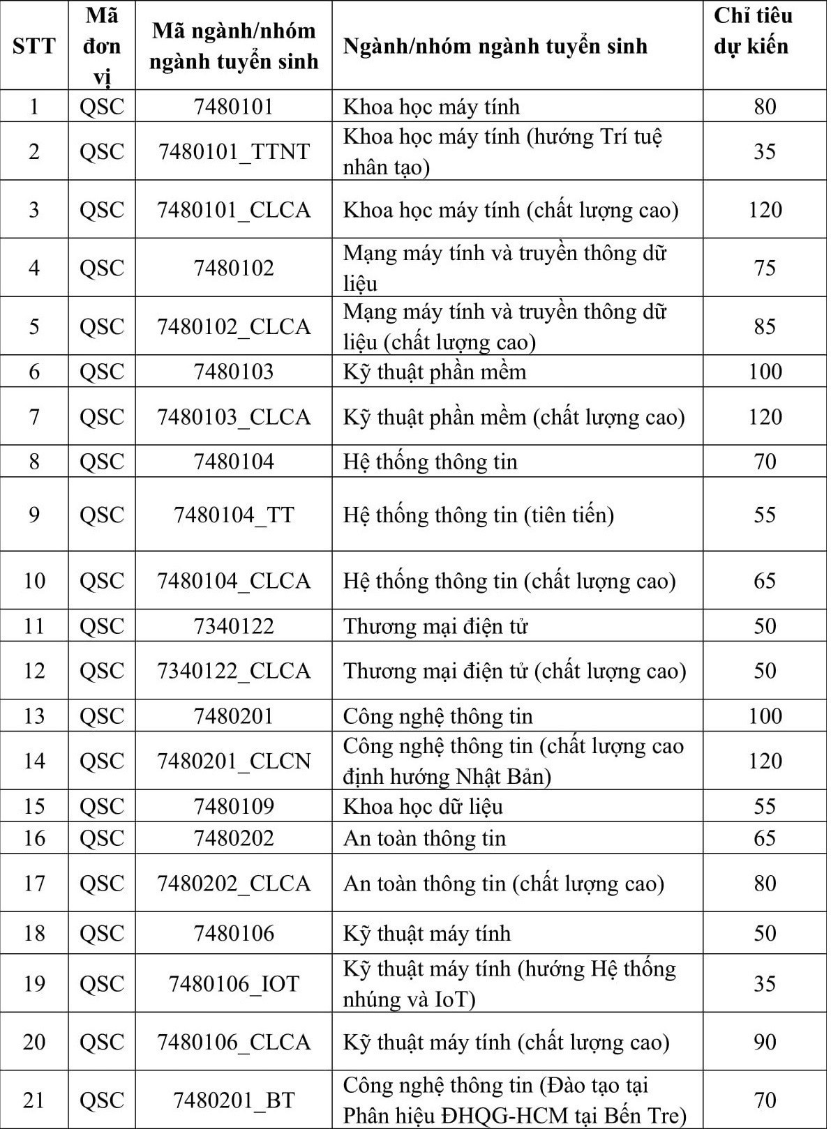 DH Quoc gia TP.HCM anh 1