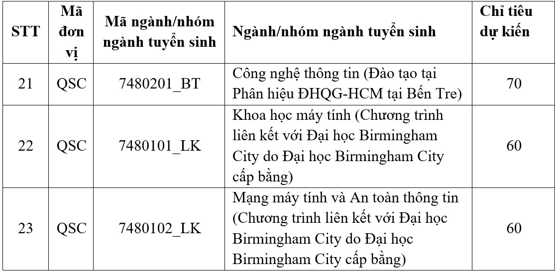 DH Quoc gia TP.HCM anh 2
