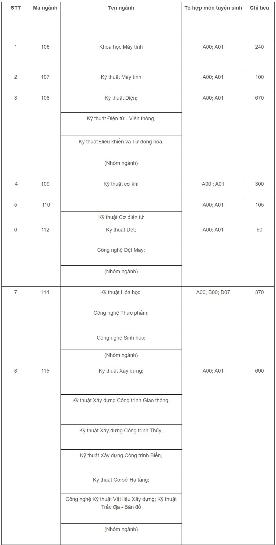 DH Quoc gia TP.HCM anh 7