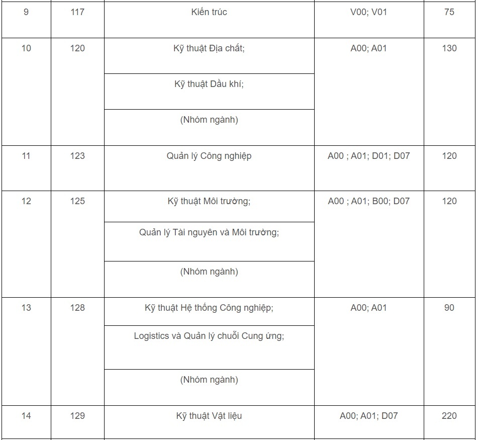 DH Quoc gia TP.HCM anh 8