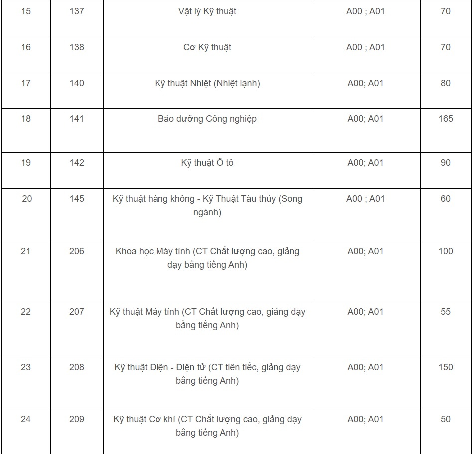 DH Quoc gia TP.HCM anh 9