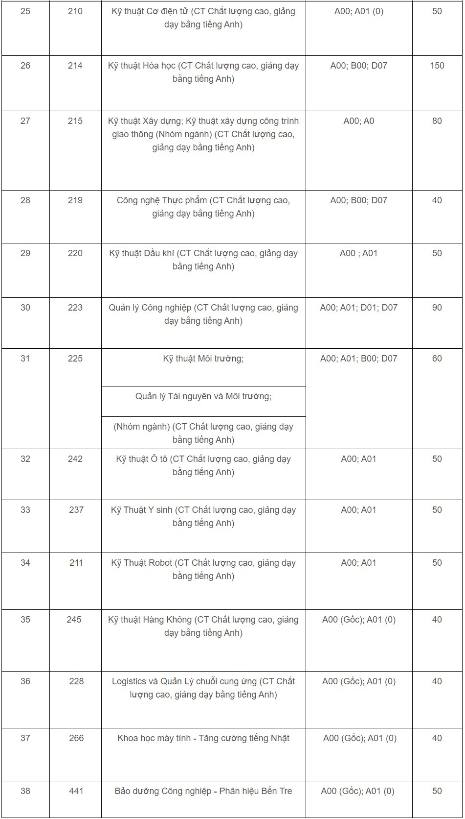 DH Quoc gia TP.HCM anh 10