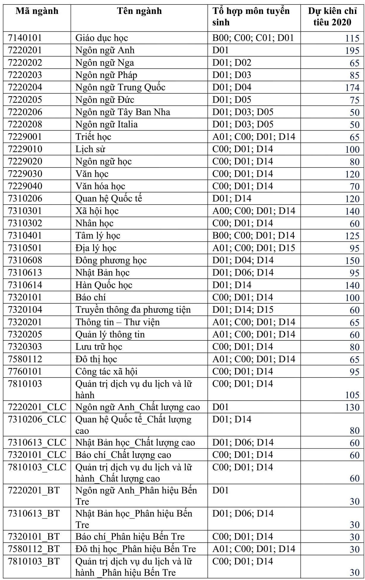 DH Quoc gia TP.HCM anh 3