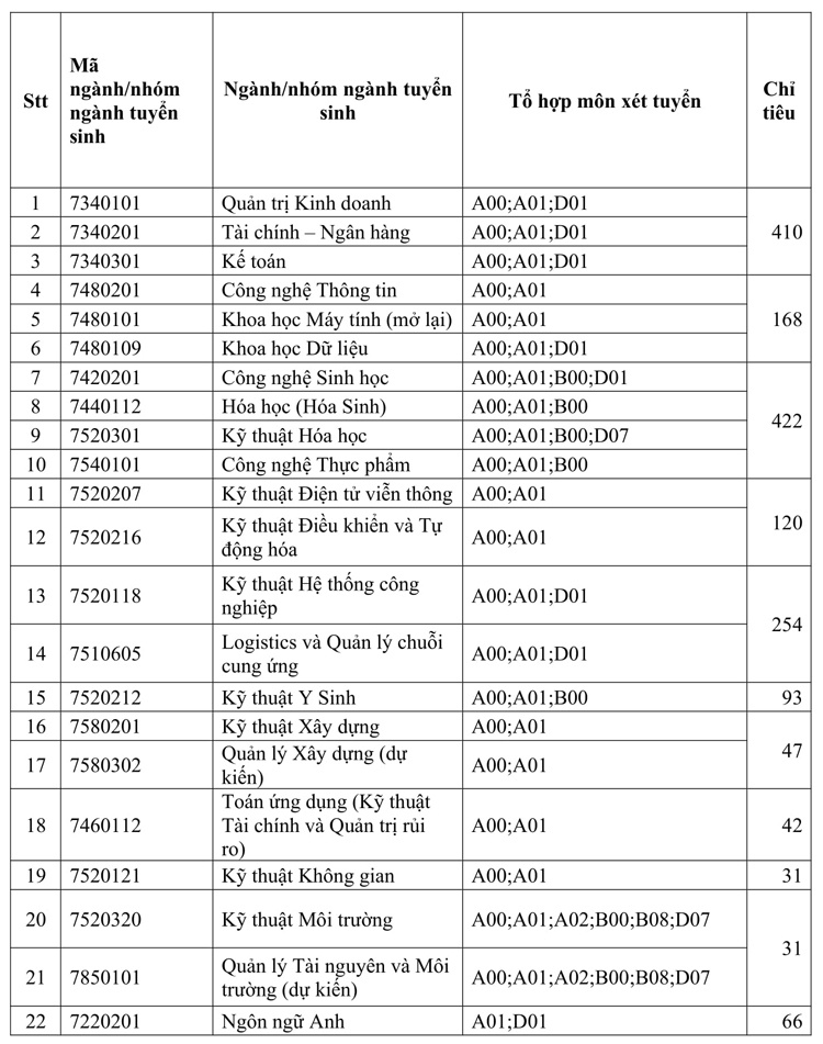 DH Quoc gia TP.HCM anh 6