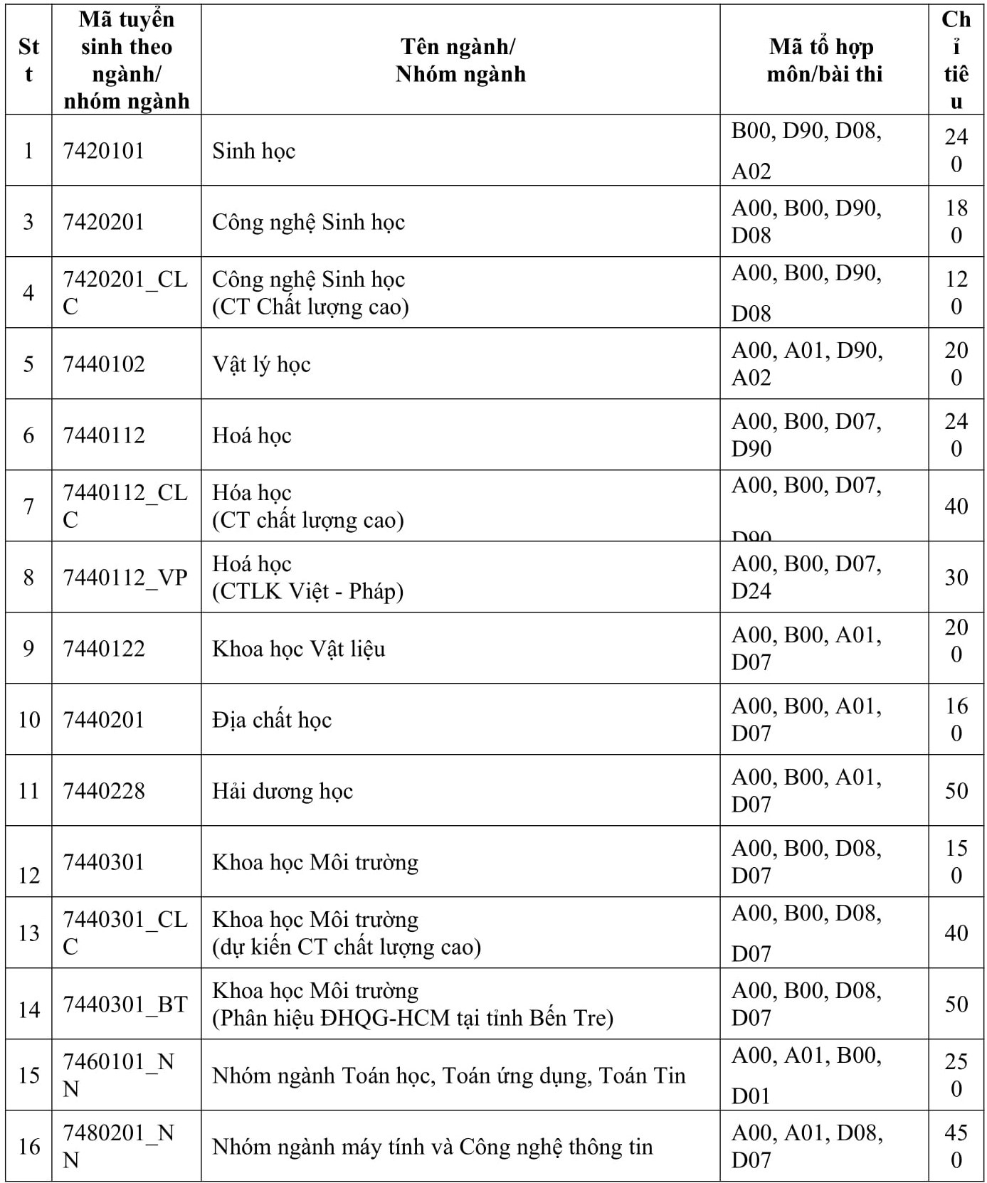 DH Quoc gia TP.HCM anh 4