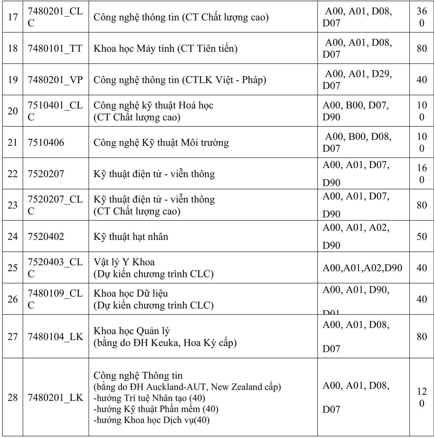 DH Quoc gia TP.HCM anh 5