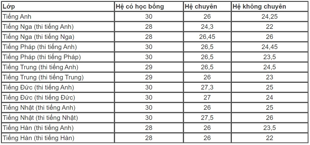 thi vào lớp 10 năm 2020 ảnh 2 thi vao lop 10 nam 2020 anh 2