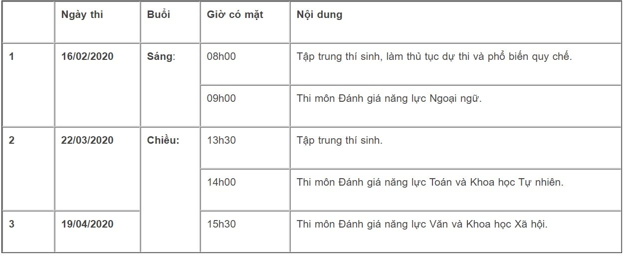 thi vào lớp 10 năm 2020 ảnh 1 thi vao lop 10 nam 2020 anh 1
