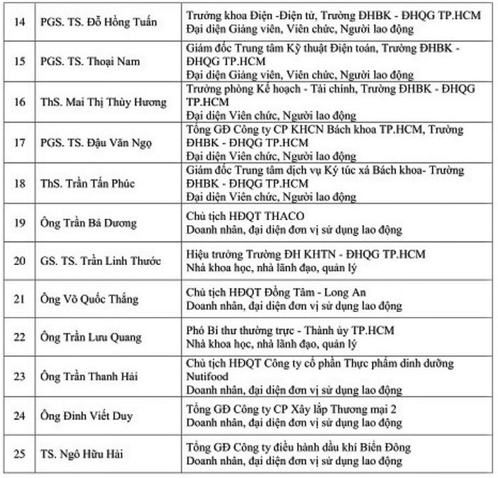 Phó bí thư thường trực TP.HCM ảnh 3 Pho bi thu thuong truc TP.HCM anh 3
