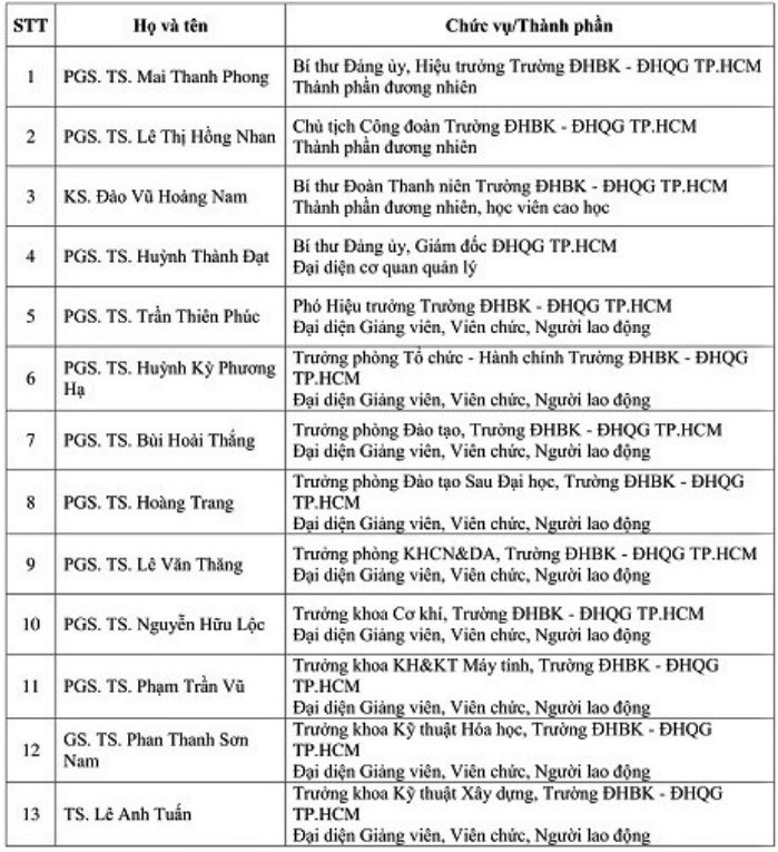 Phó bí thư thường trực TP.HCM ảnh 2 Pho bi thu thuong truc TP.HCM anh 2
