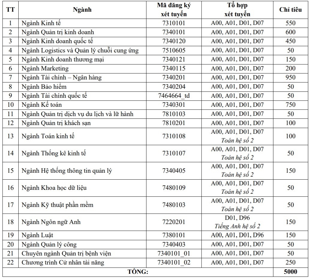 ĐH Kinh tế TP.HCM ảnh 1 DH Kinh te TP.HCM anh 1