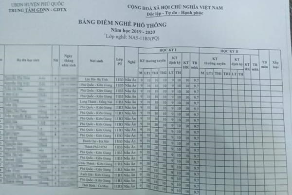 bảng điểm đẹp như mơ ảnh 1 bang diem dep nhu mo anh 1