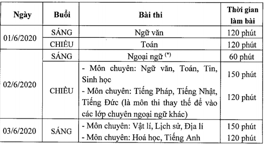 thi lop 10 Ha Noi anh 2