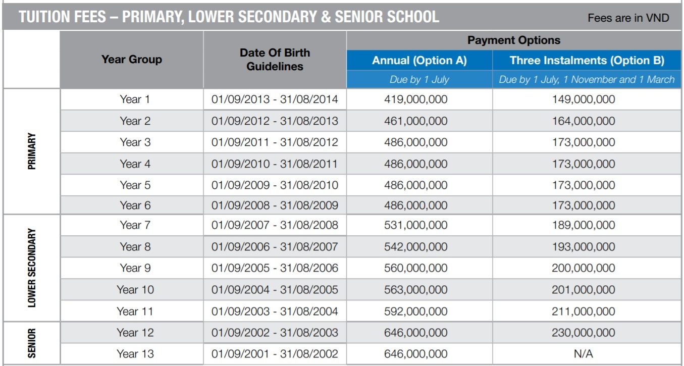 hoc phi truong quoc te uc anh 2