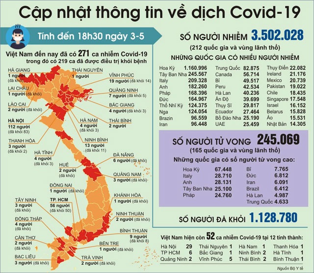 học sinh đi học lại ảnh 2 hoc sinh di hoc lai anh 2