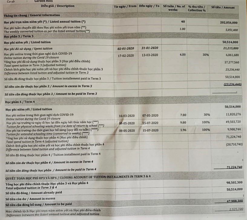 hoc phi truong Viet Uc anh 1
