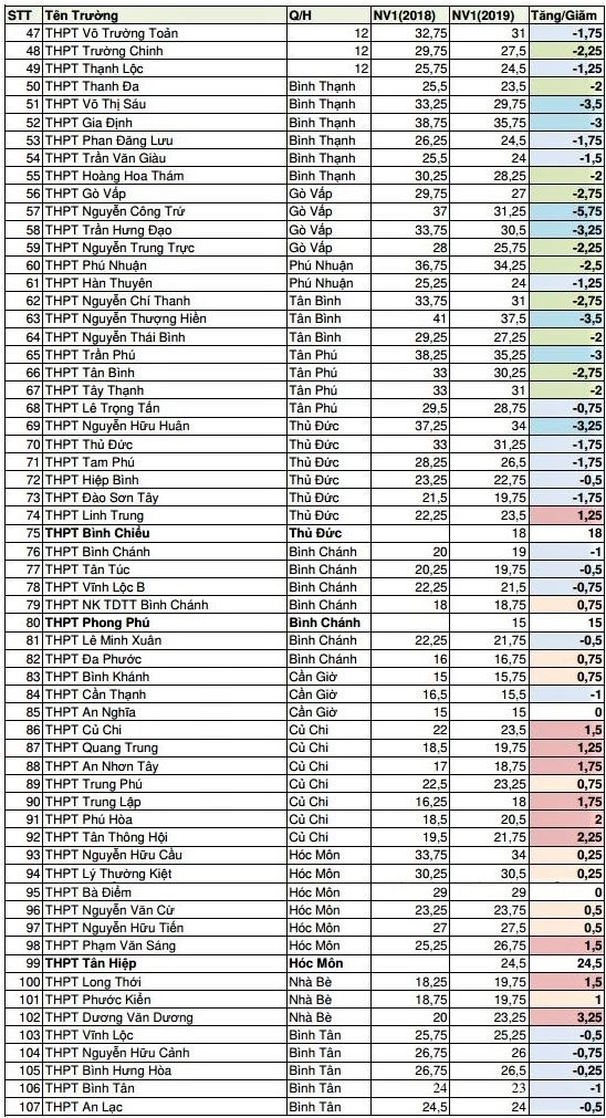thi vao lop 10 TP.HCM anh 2