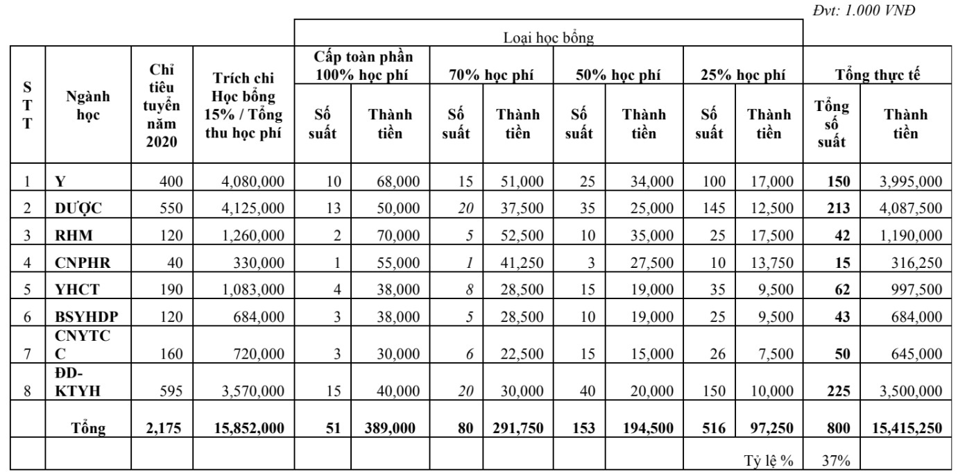 hoc phi nganh y anh 1