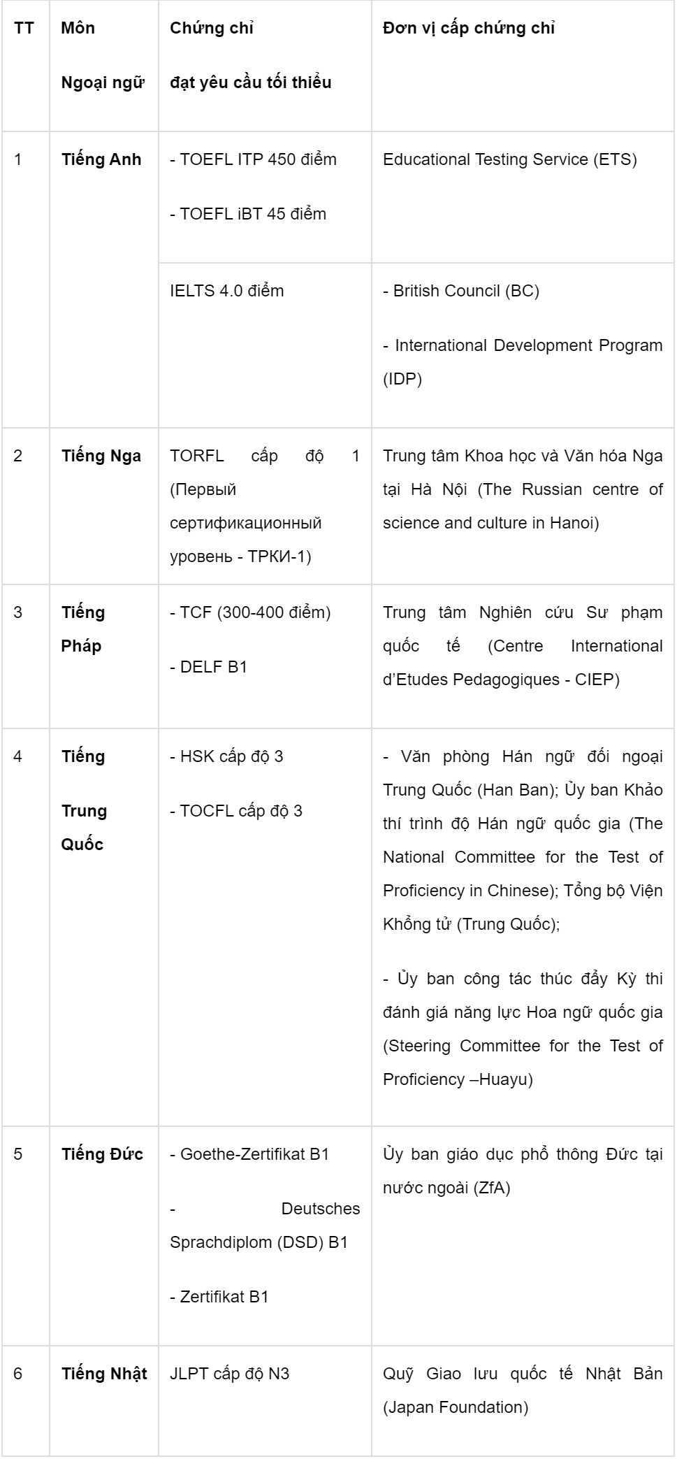 miễn thi ngoại ngữ ảnh 1 mien thi ngoai ngu anh 1