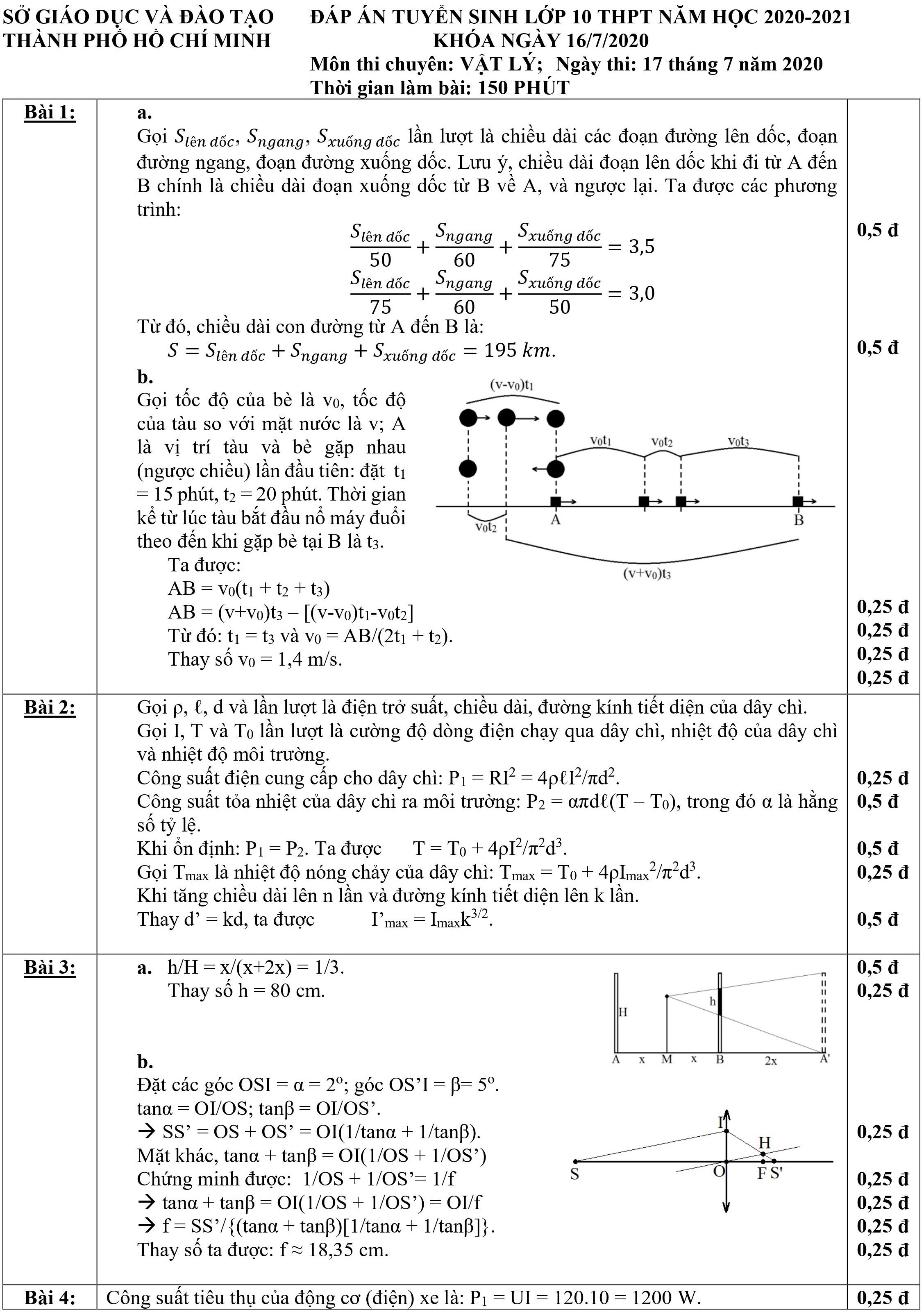 dap an chinh thuc de chuyen anh 11
