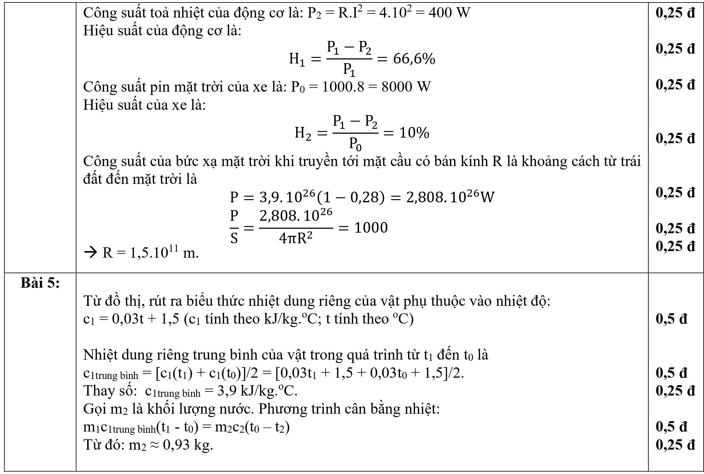 dap an chinh thuc de chuyen anh 12