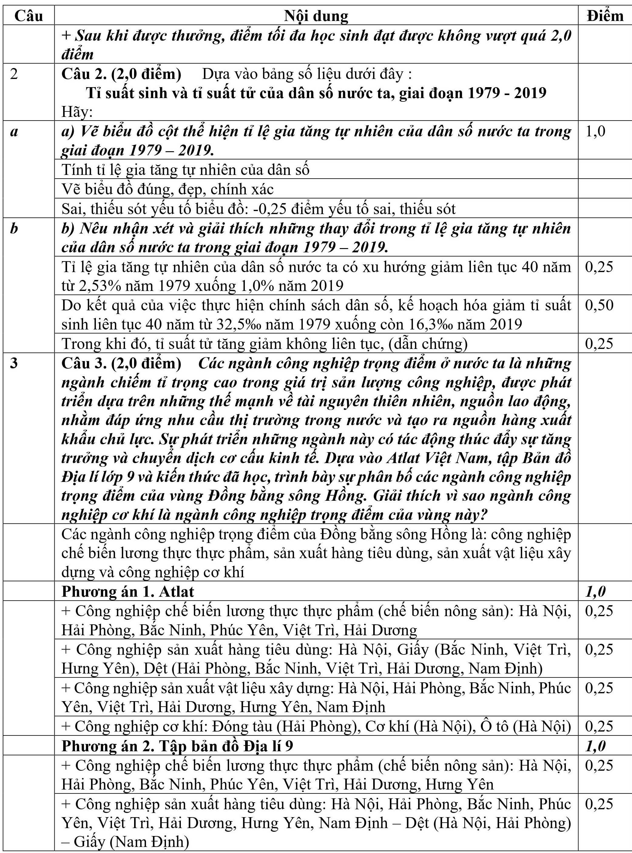 dap an chinh thuc de chuyen anh 20