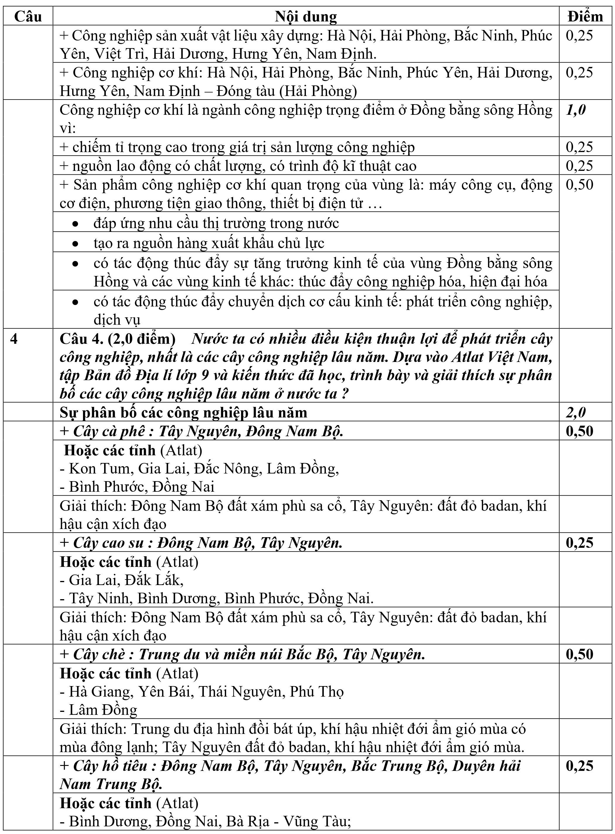 dap an chinh thuc de chuyen anh 21