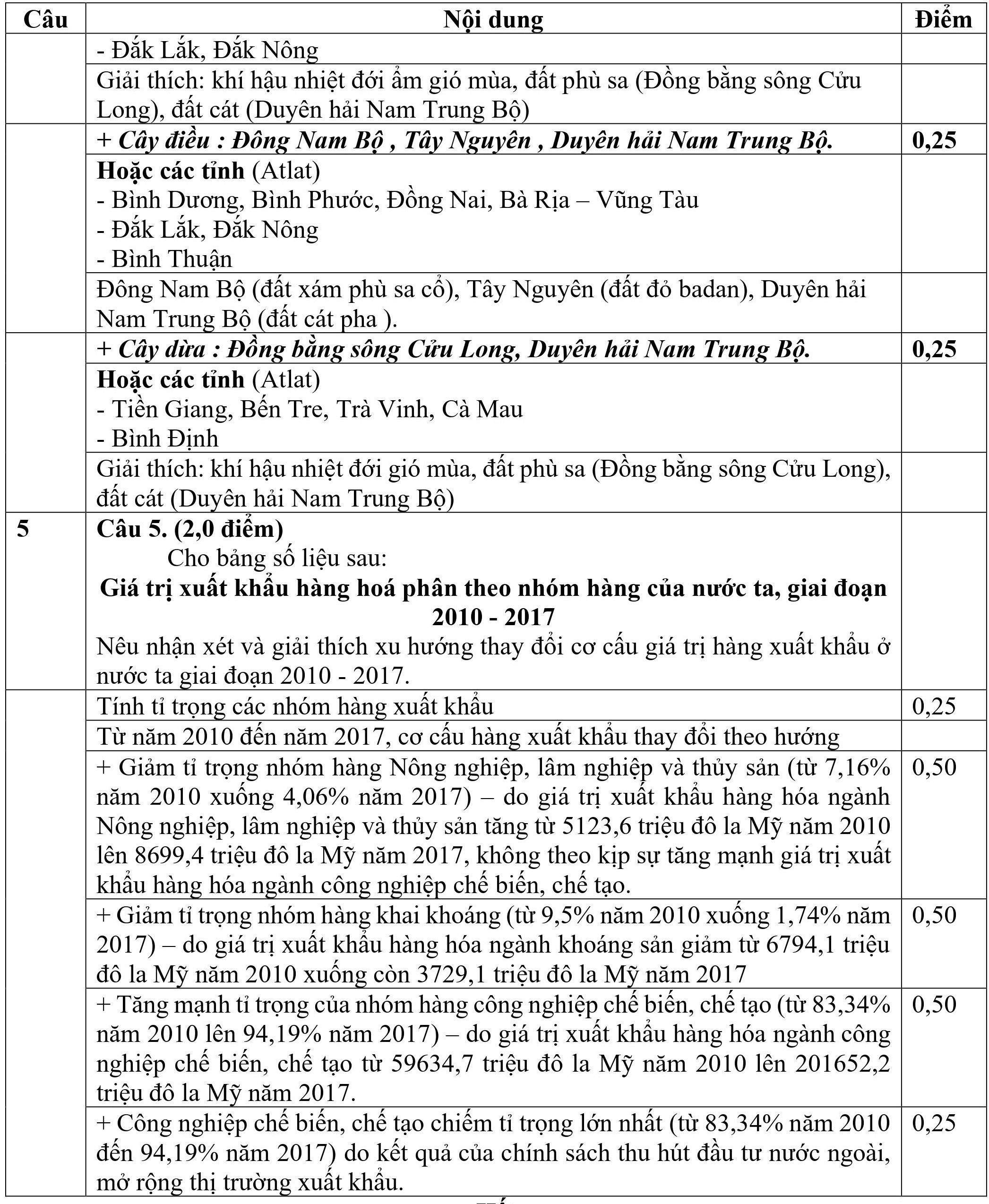 dap an chinh thuc de chuyen anh 22