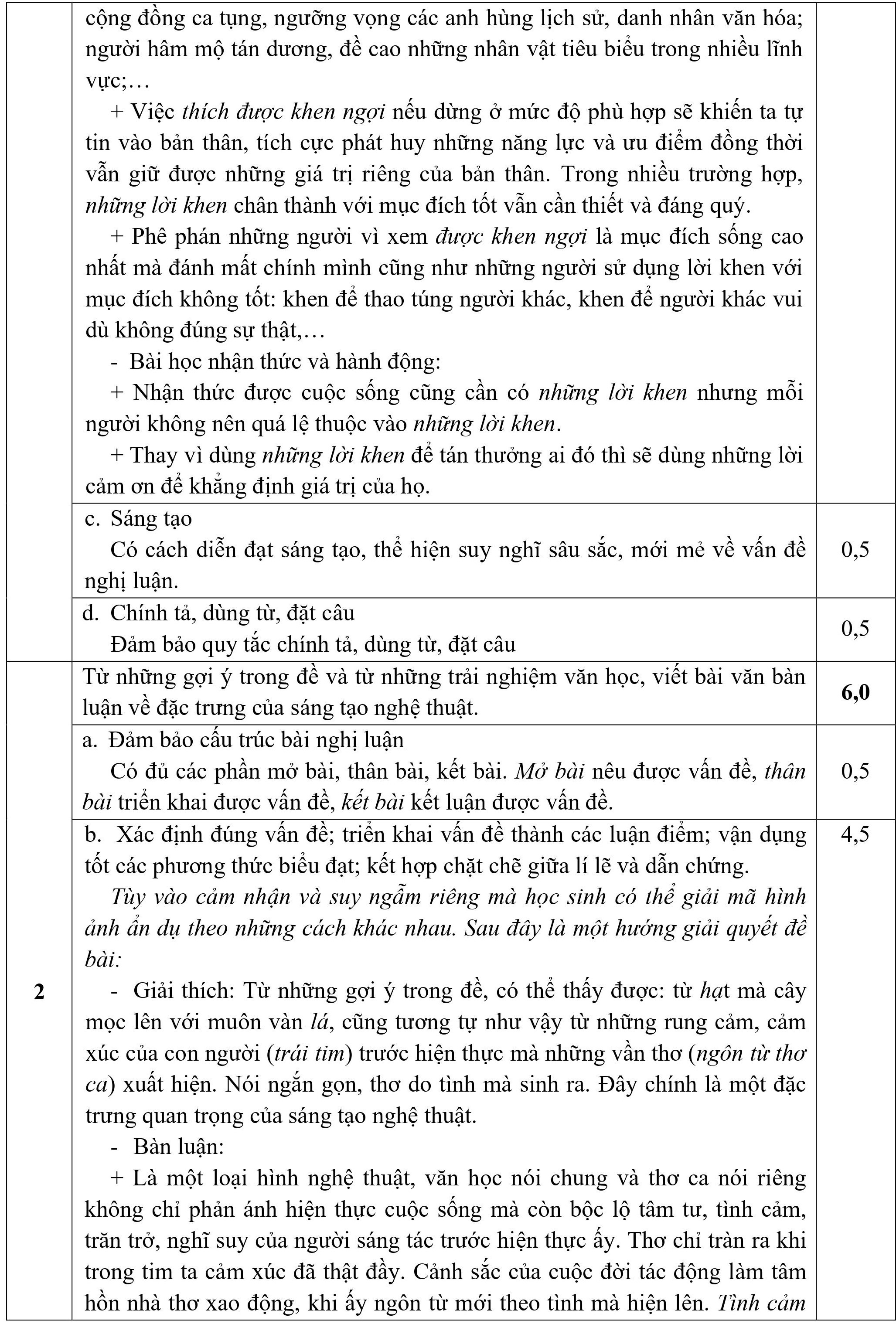 dap an chinh thuc de chuyen anh 14