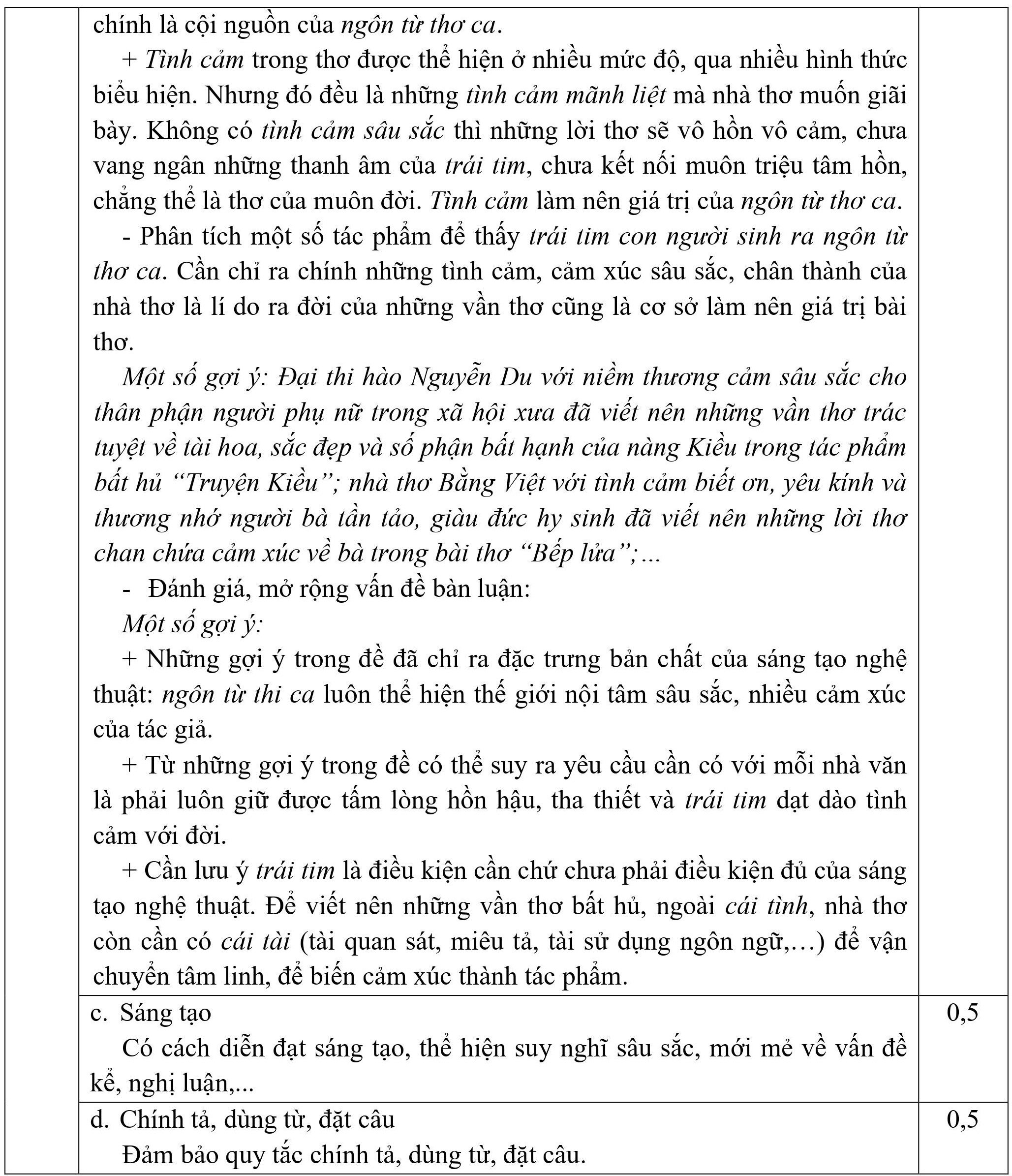 dap an chinh thuc de chuyen anh 15