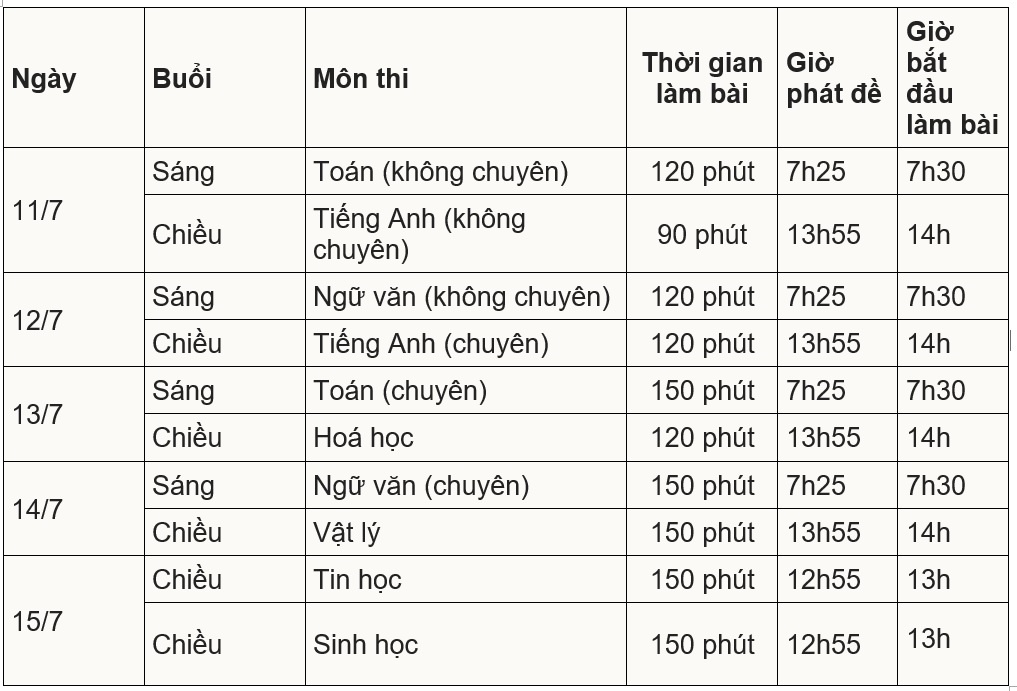 de thi Toan pho thong nang khieu anh 2
