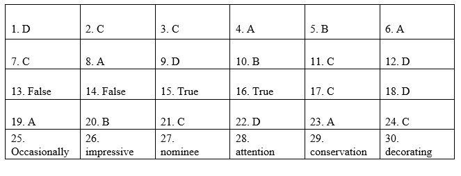 de thi tieng anh TP.HCM anh 5
