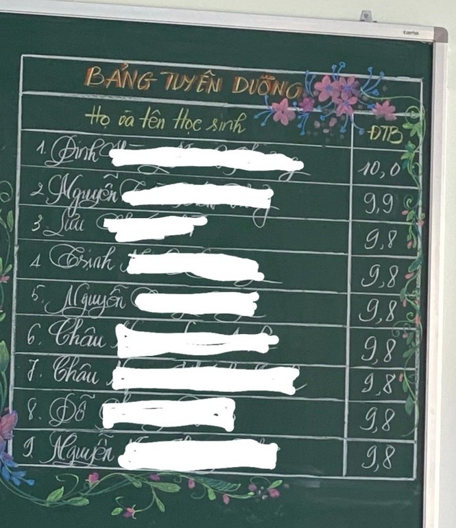 bang diem toan 10 anh 2