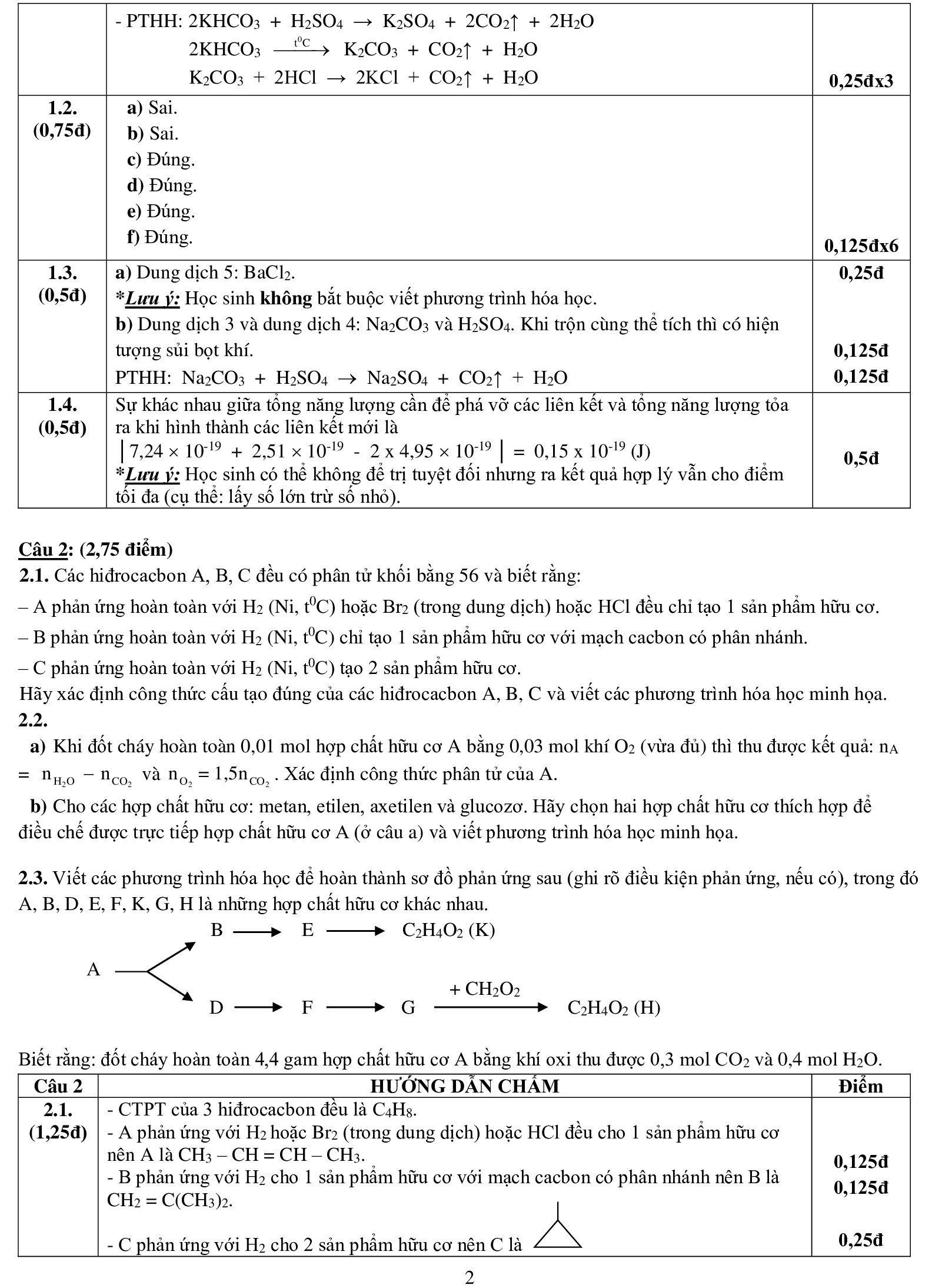 dap an chinh thuc de chuyen anh 6