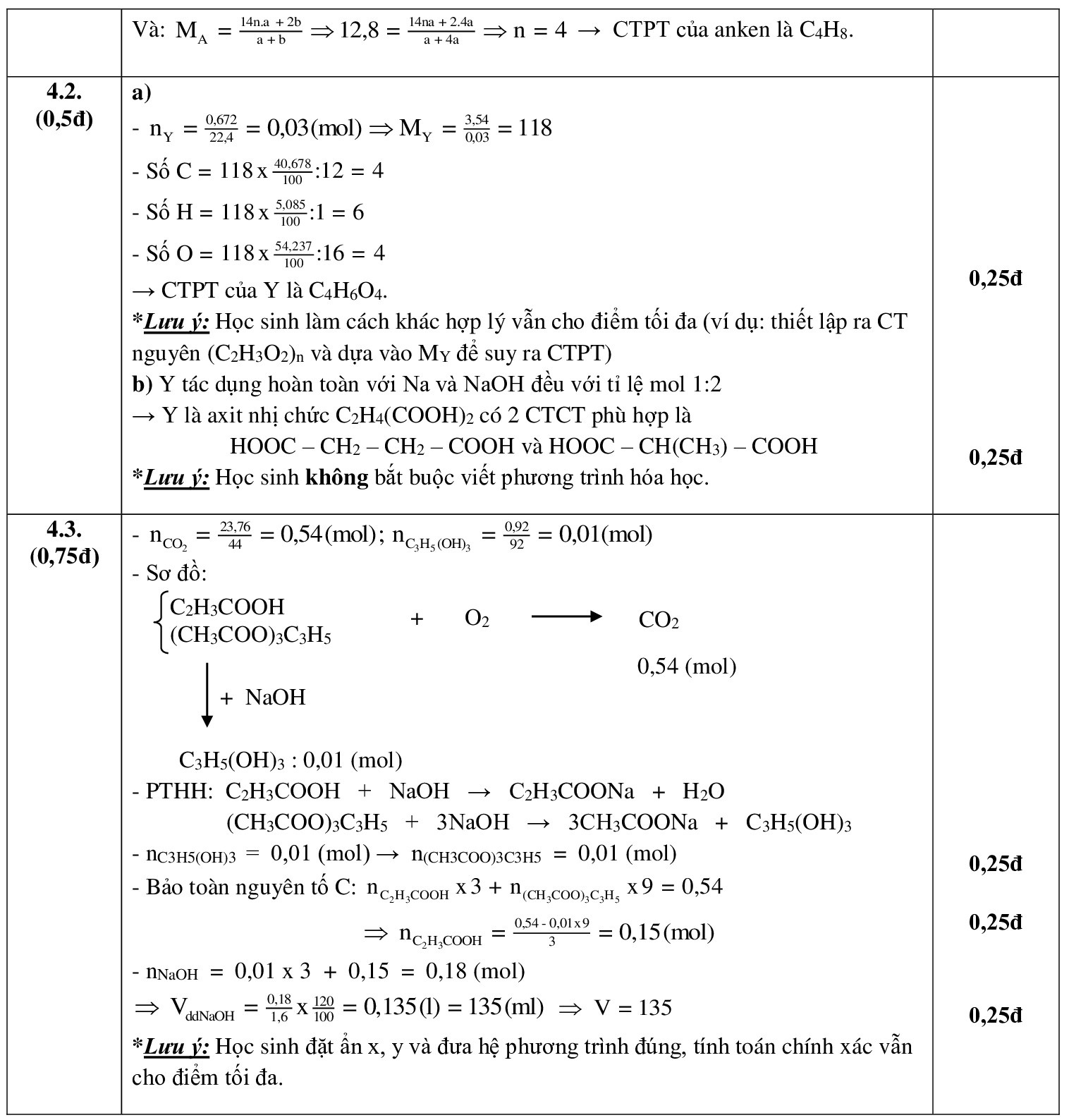 dap an chinh thuc de chuyen anh 10